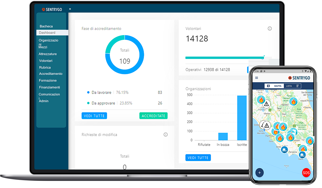 mac-iphone-sentygo